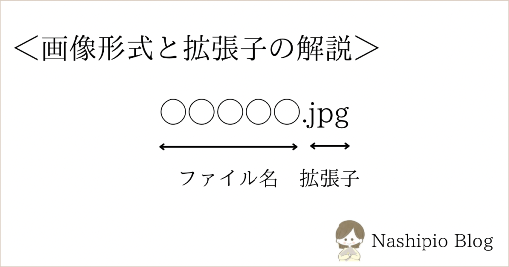 画像形式と拡張子の解説