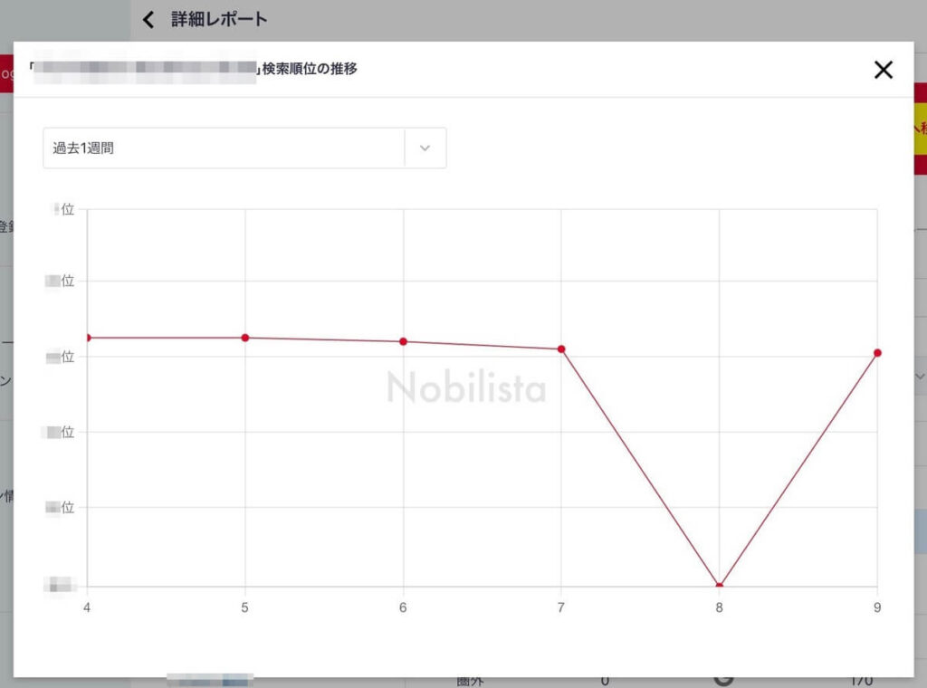 Nobilista（ノビリスタ）グラフ