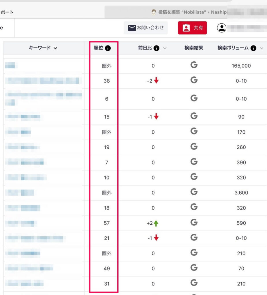 Nobilista（ノビリスタ）順位