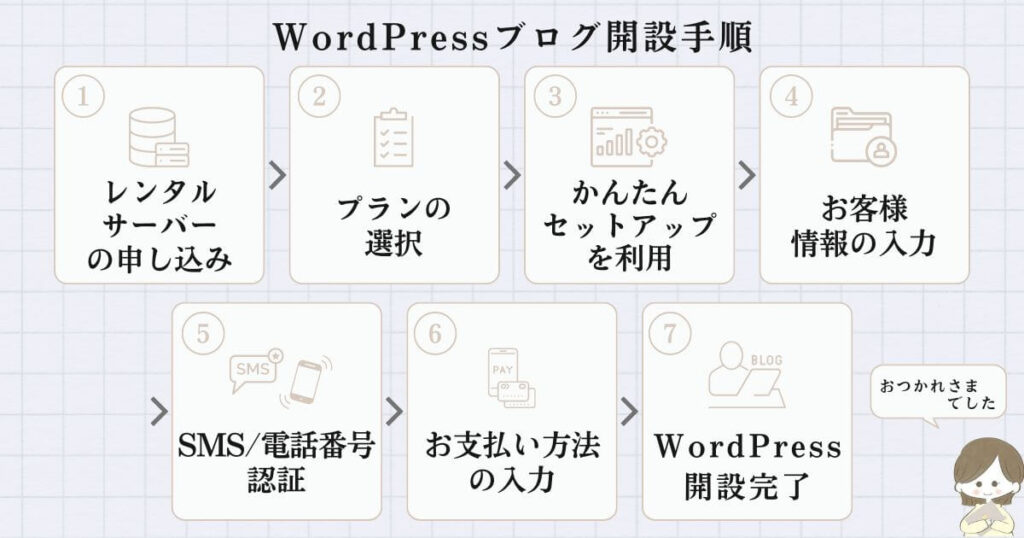 WordPressブログの始め方【初心者・iPad でもOK】 - Nashipio Blog
